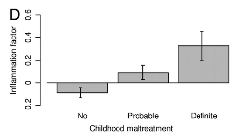 small-the-association-of-childhood-maltreatment-with-biomarkers-of-inflammation.-danese-et-al-2007.x32245567